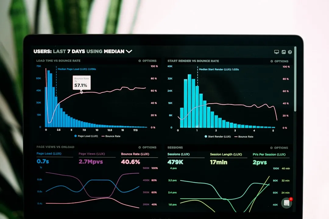 B2B SaaS engineering